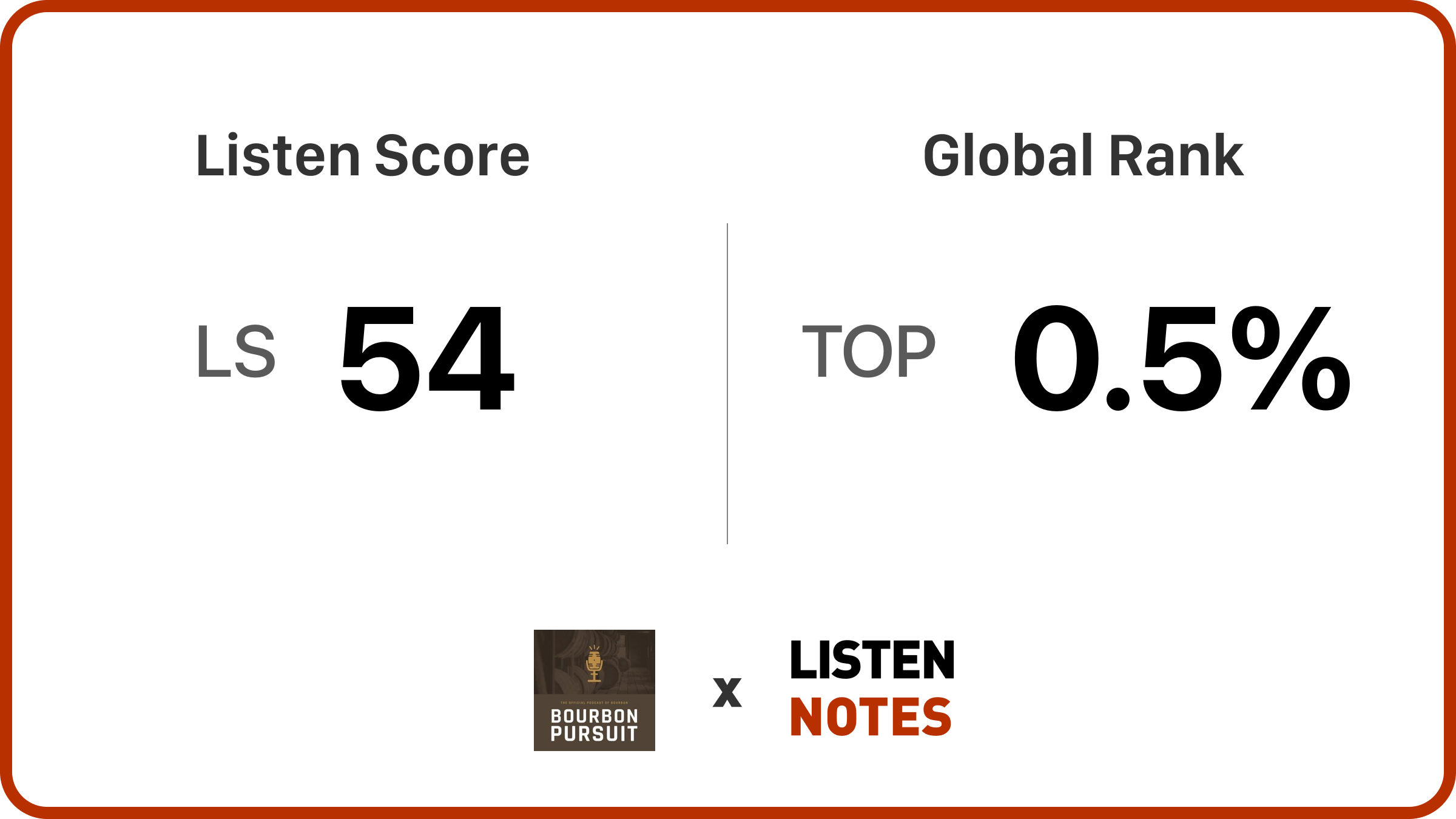 Bourbon Pursuit | Listen Notes