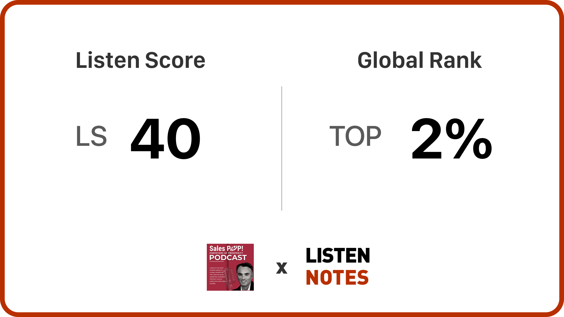Sales POP! Podcasts: Insights from Top Experts in Sales, Marketing, Leadership & More. | Listen Notes
