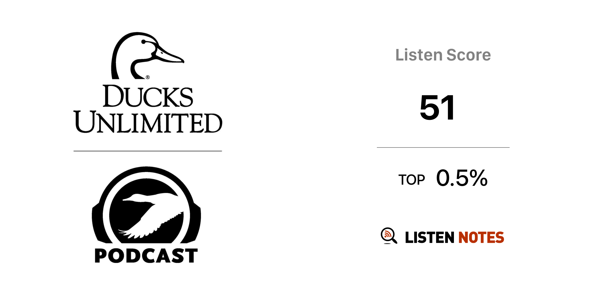 Ducks Unlimited Podcast - Ducks Unlimited Inc. | Listen Notes