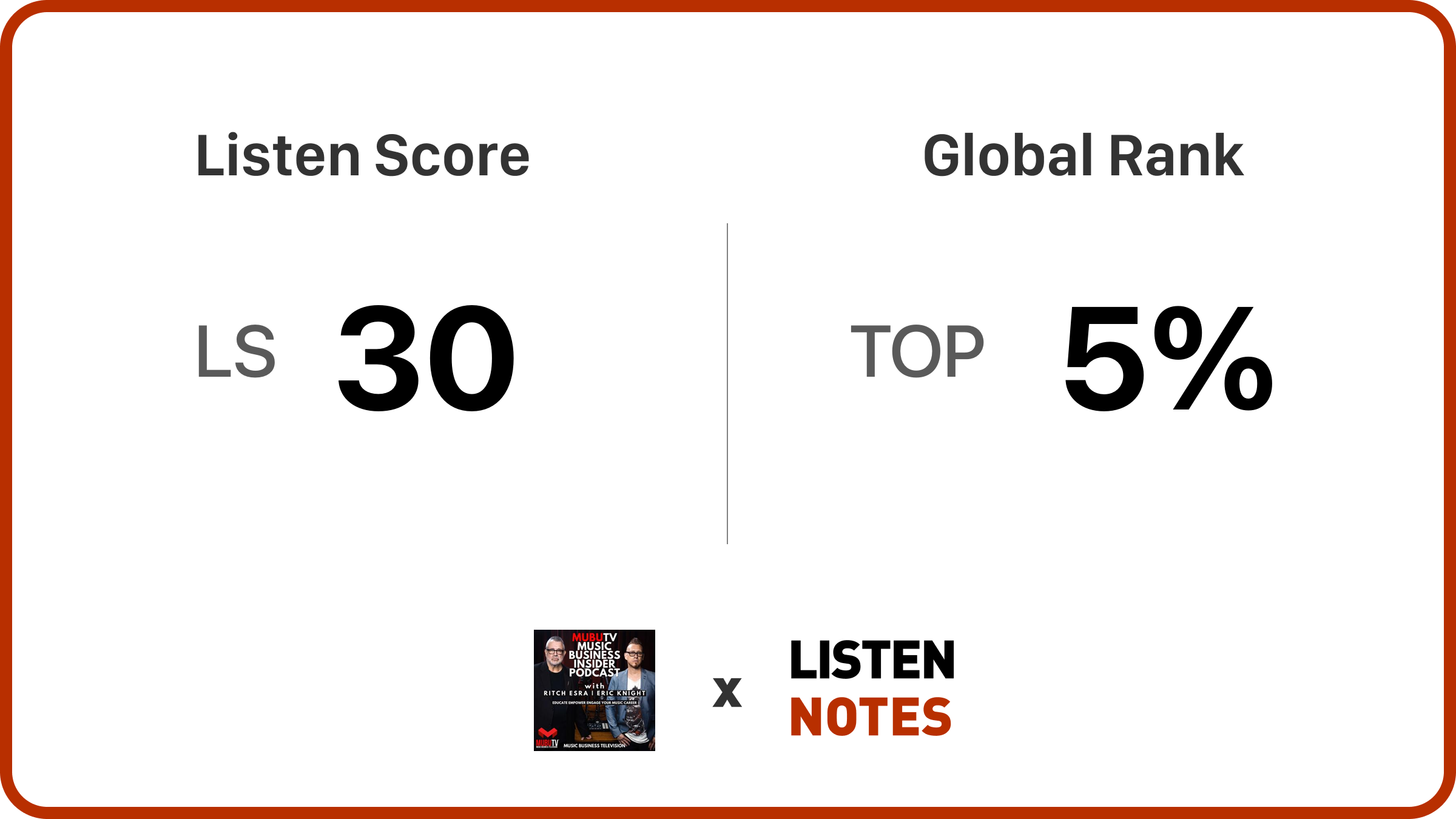 Music Business Insider Podcast | Listen Notes