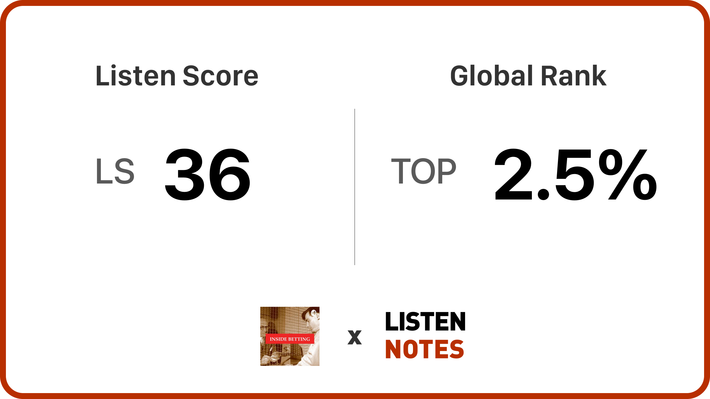 Inside Betting | Listen Notes