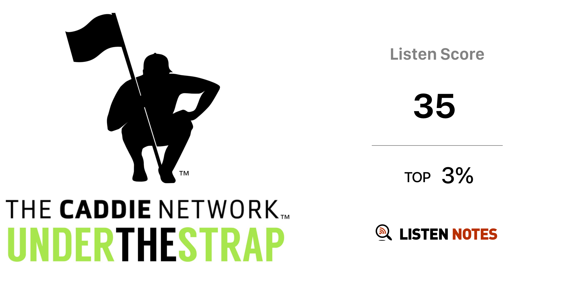Under the Strap (podcast) The Caddie Network Listen Notes
