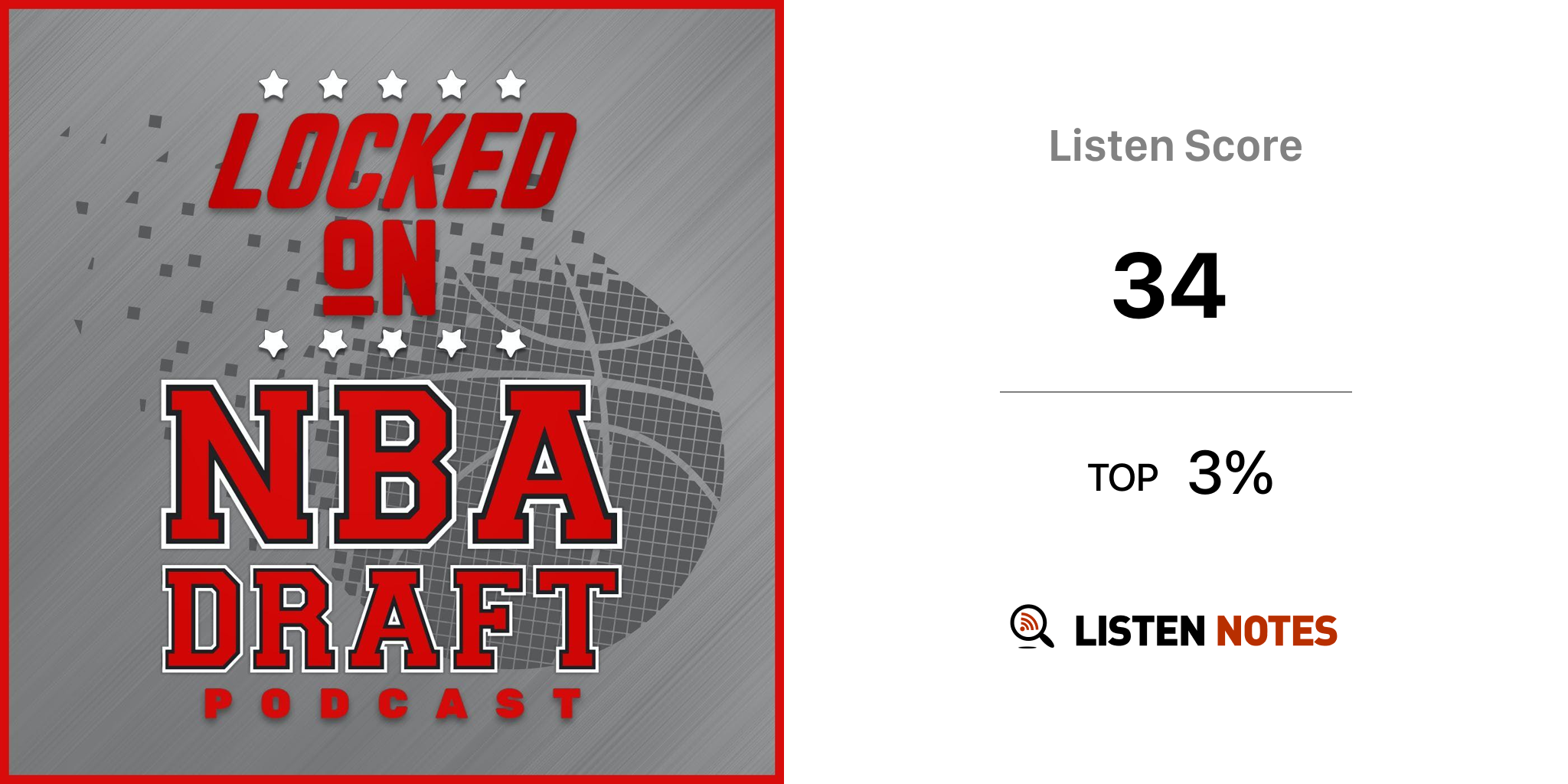 Locked On NBA Draft - Daily Podcast On The NBA Draft And College