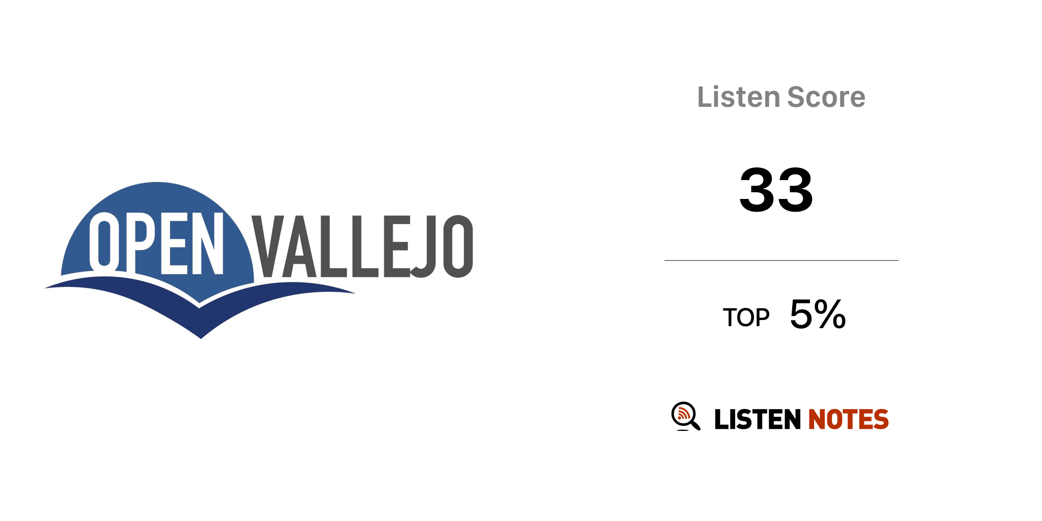 Open Vallejo (podcast) Informed California Foundation Listen Notes