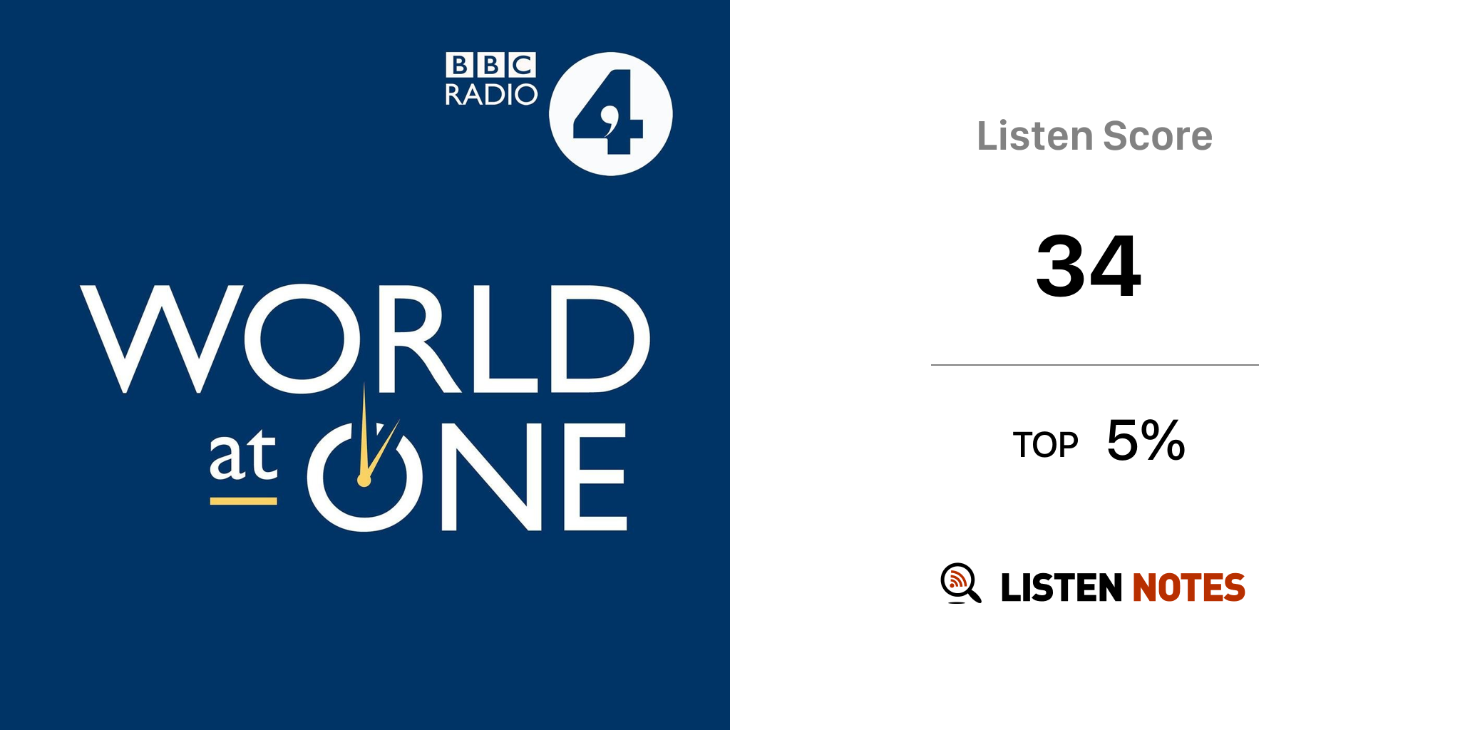 Radio 4 deals world at one