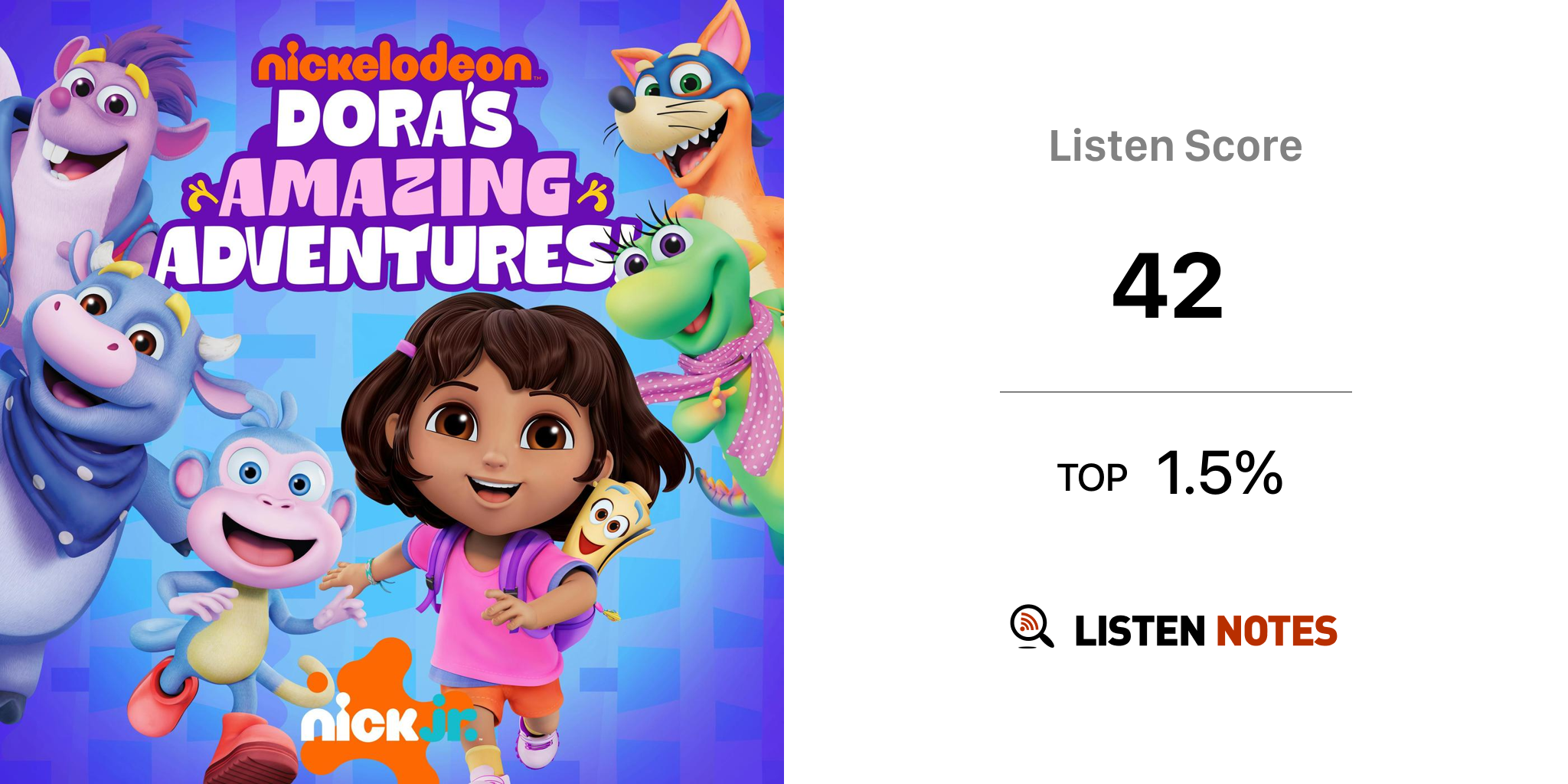 Dora’s Amazing Adventures (podcast) - Nickelodeon | Listen Notes