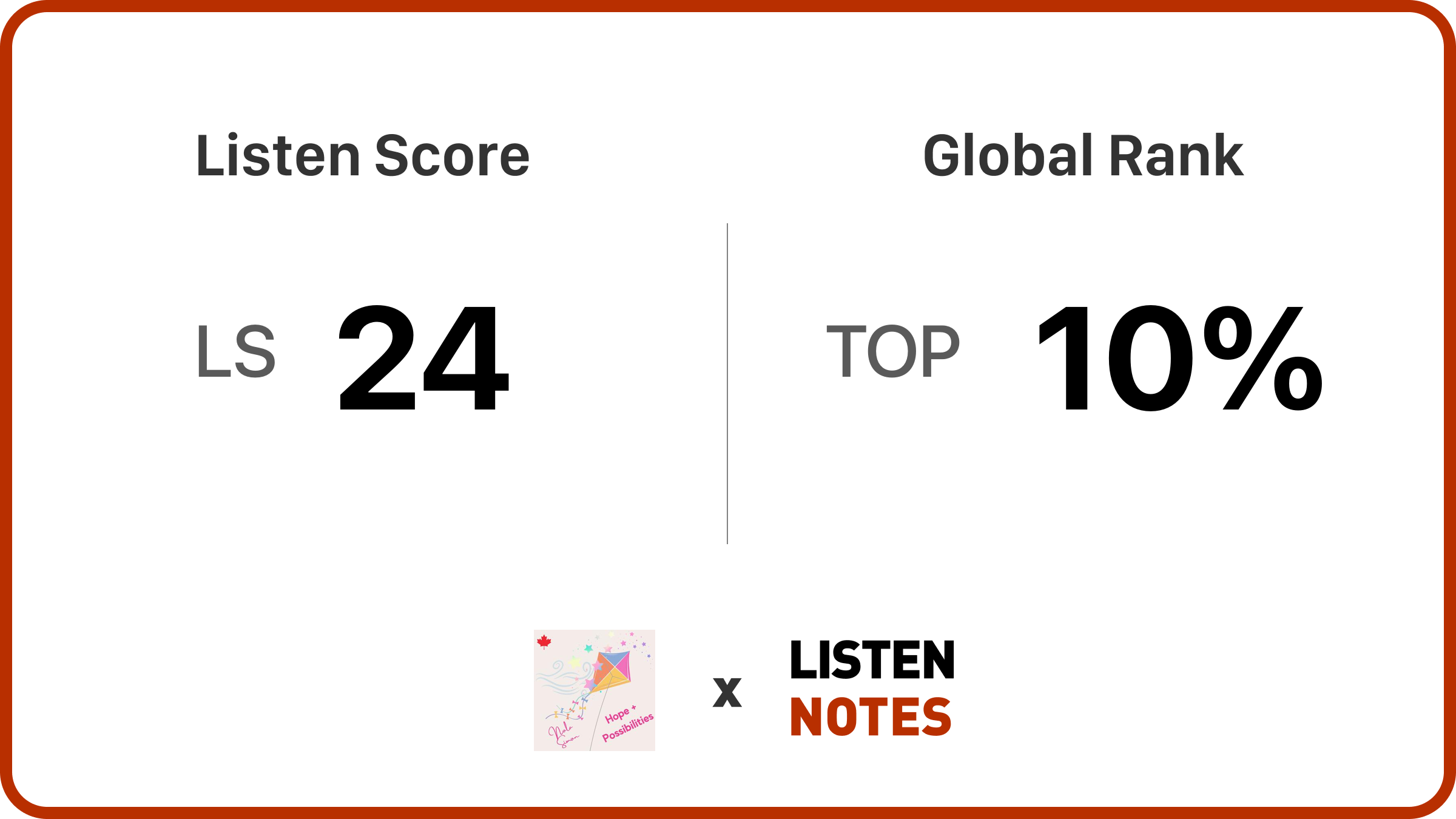 Hope + Possibilities: A Love Letter to the Future of Work | Listen Notes