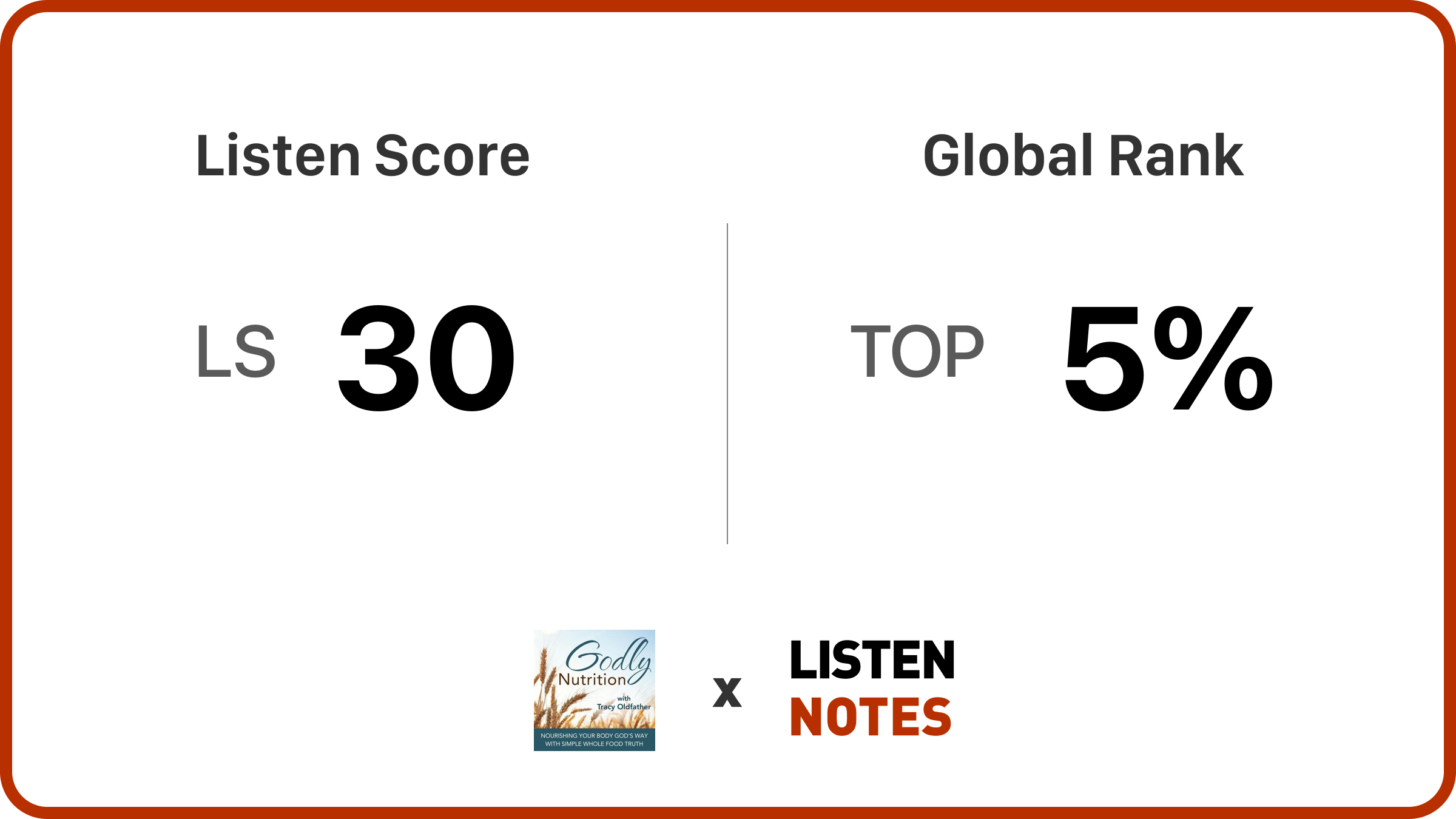 GODLY NUTRITION | Clean Eating, Healthy Ingredients, Food Labels, Nutritional Facts, Family Meals | Listen Notes