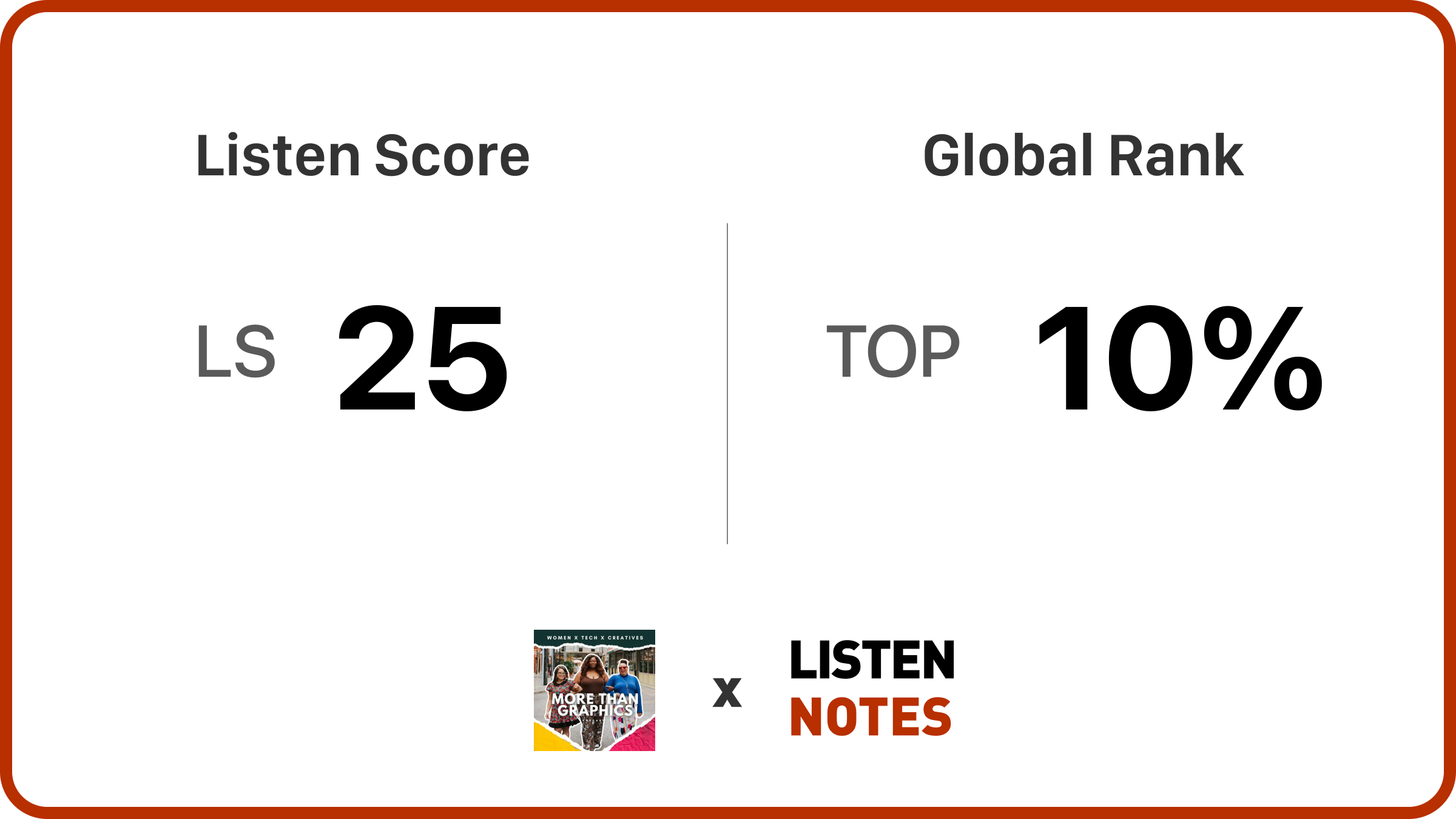 More Than Graphics Podcast | Listen Notes