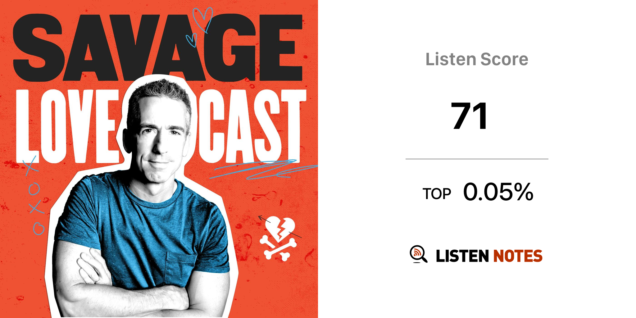 Savage Lovecast (podcast) Dan Savage Listen Notes