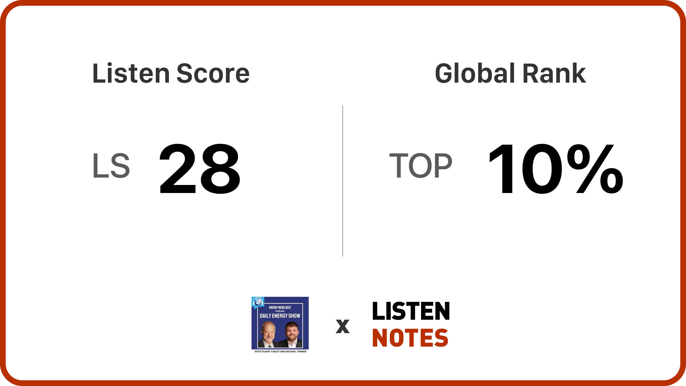 Energy News Beat Podcast | Listen Notes