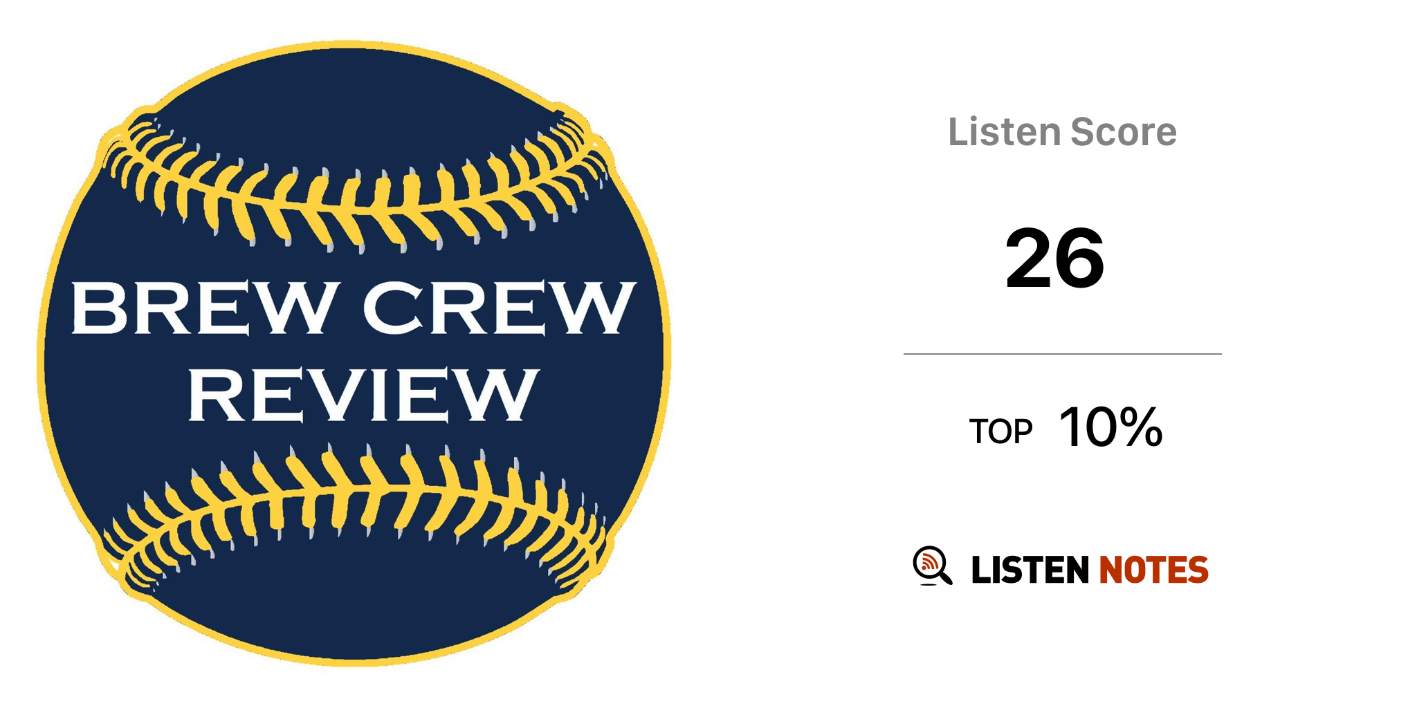 The Brew Crew Review - Milwaukee Brewers Baseball Podcast