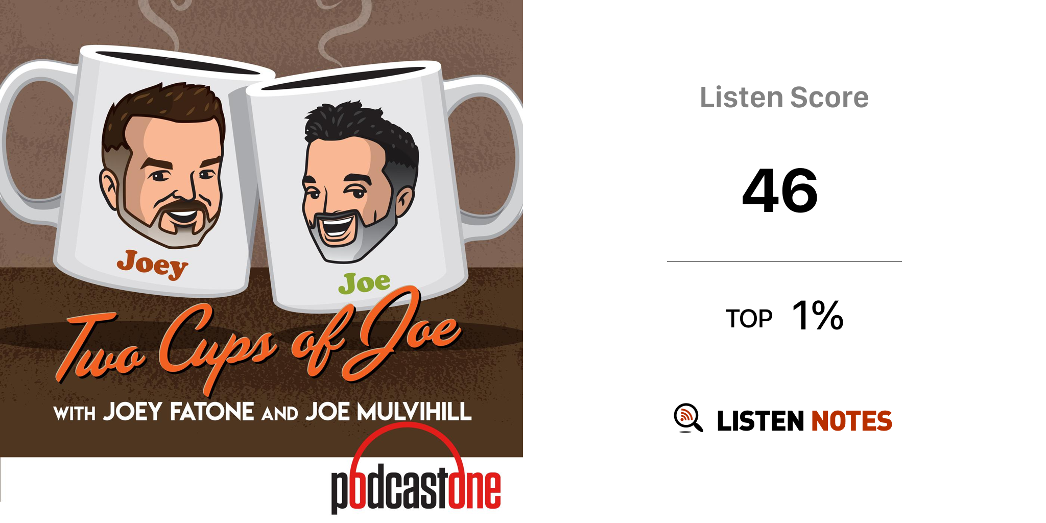 Two Cups Of Joe With Joey Fatone And Joe Mulvihill подкаст Podcastone Listen Notes