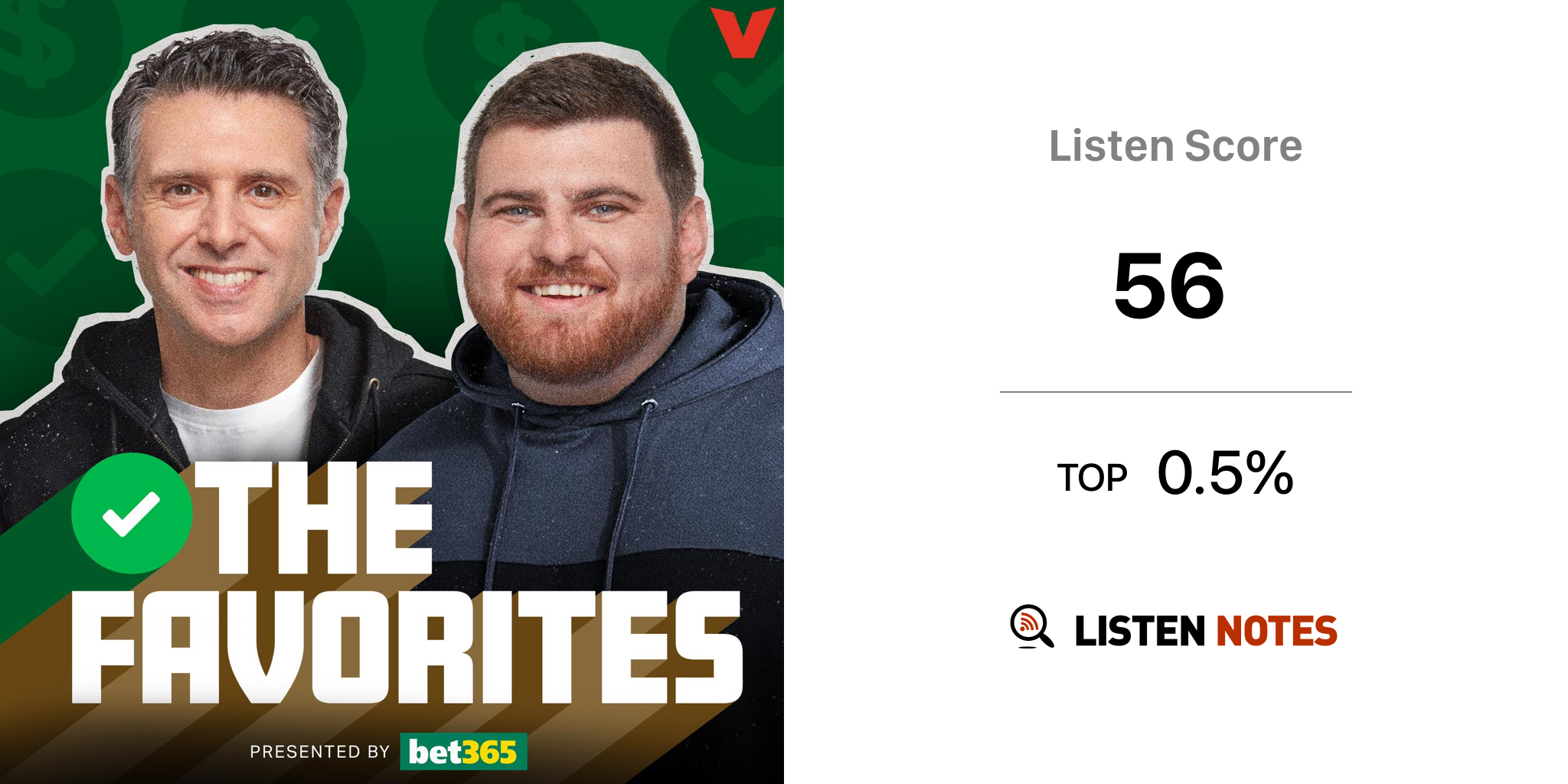 The Favorites Podcast Sponsored by bet365