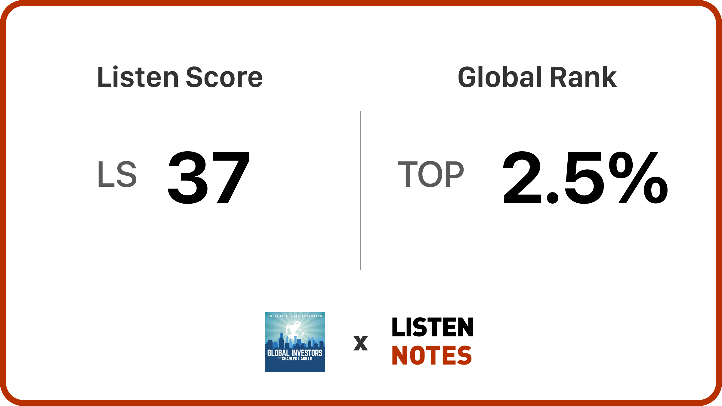 Global Investors: Passive Investing in U.S. Real Estate | Listen Notes
