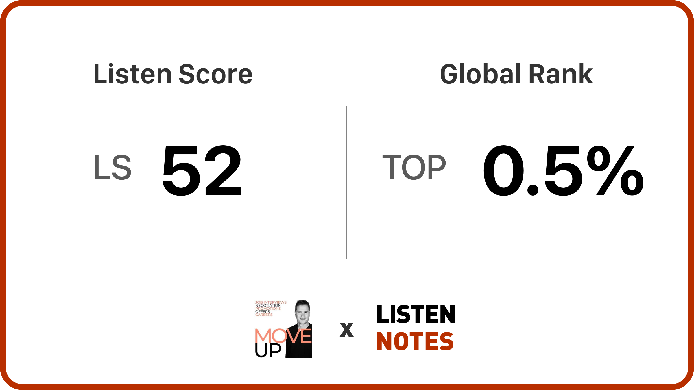 MoveUp: Job Interviews, Negotiation, Promotions, Offers, Careers | Listen Notes