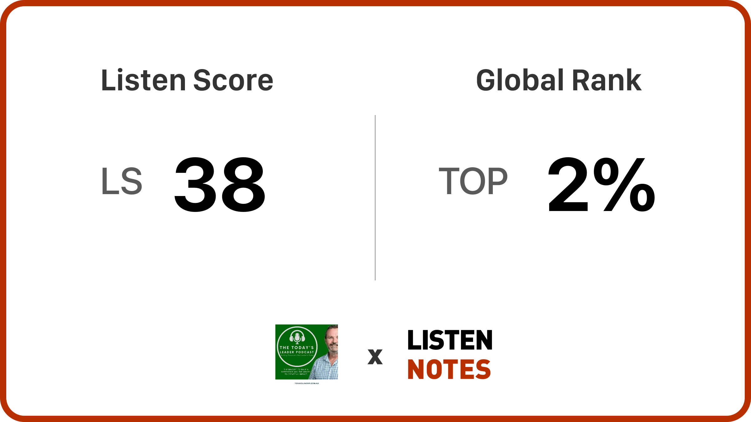 The Today's Leader Podcast | Listen Notes
