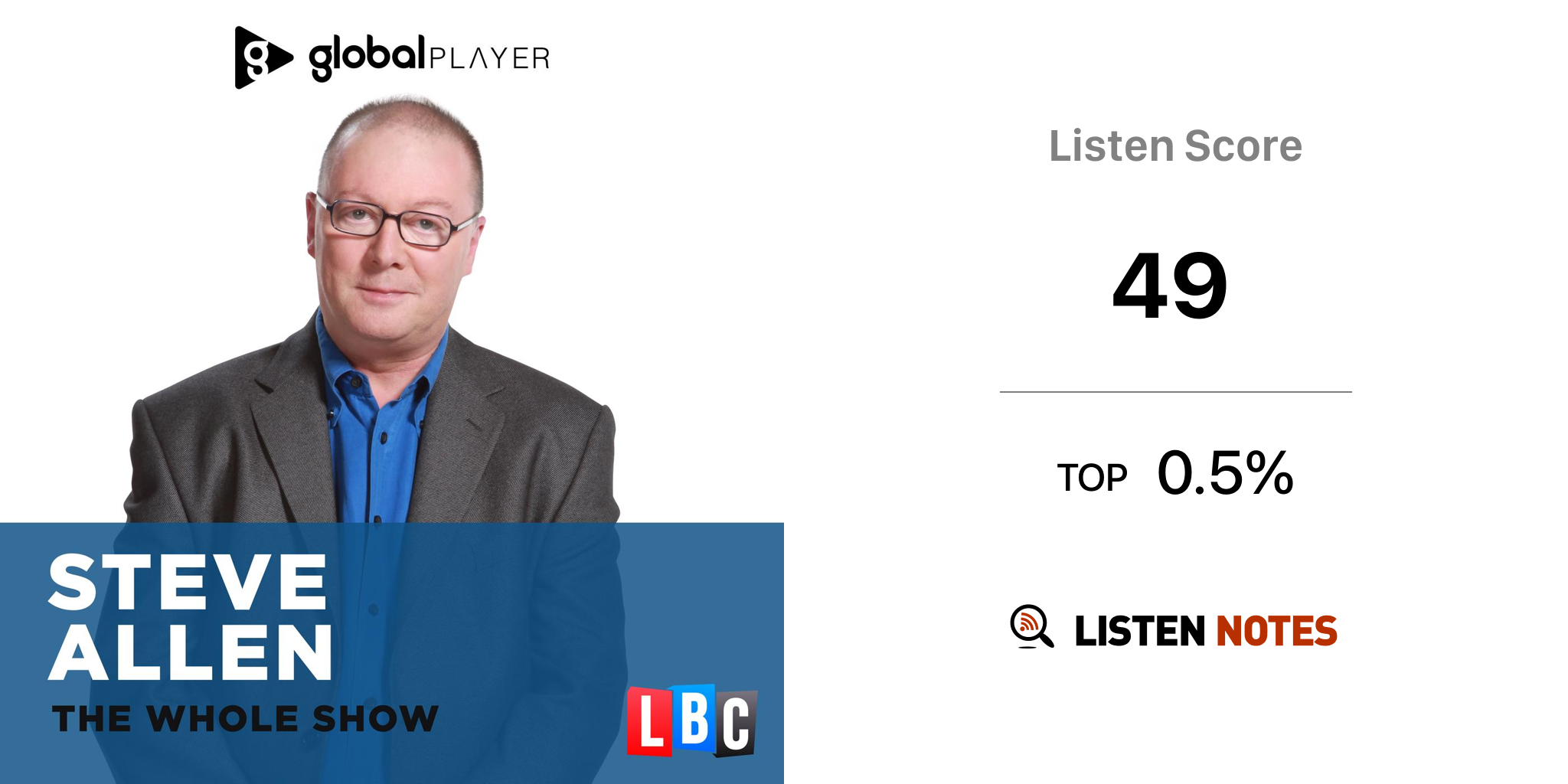 Steve Allen The Whole Show (podcast) LBC Listen Notes