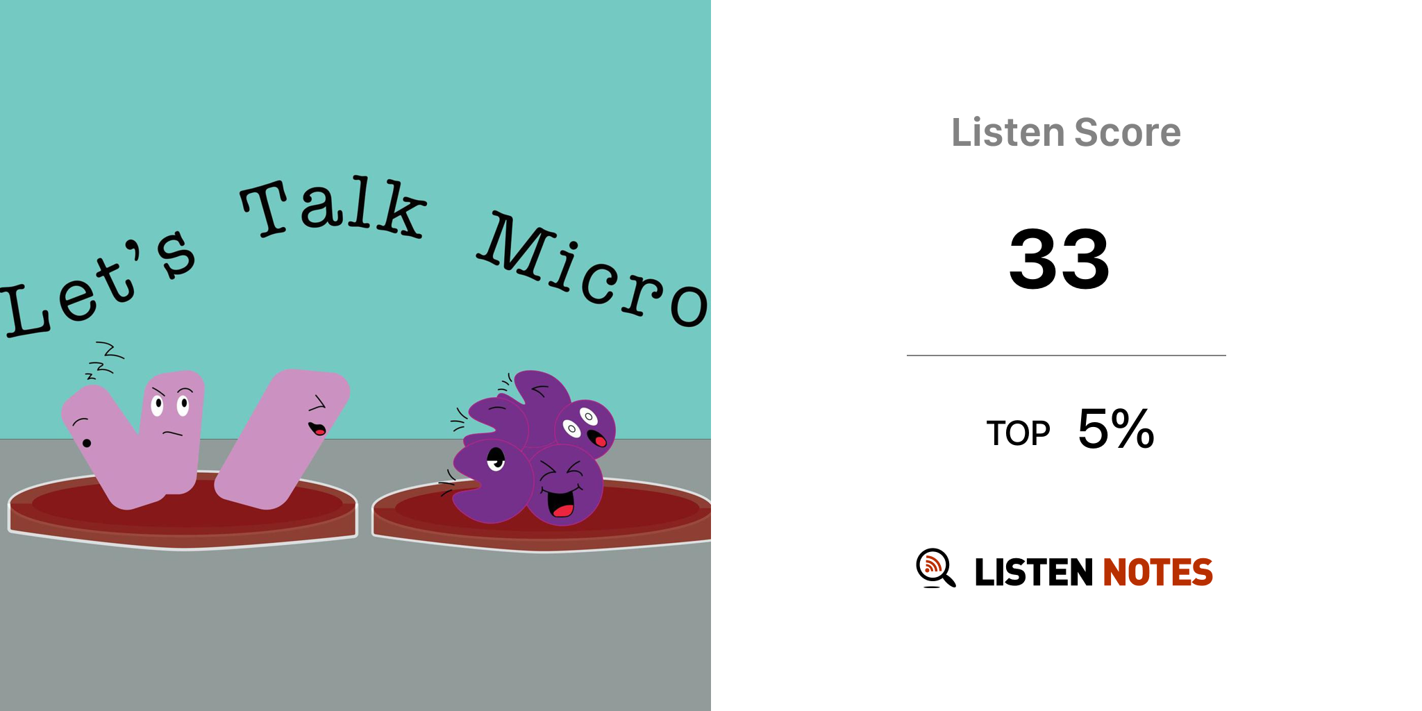 Learning Clinical Microbiology Using Podcasting: The Let's Talk Micro  Podcast