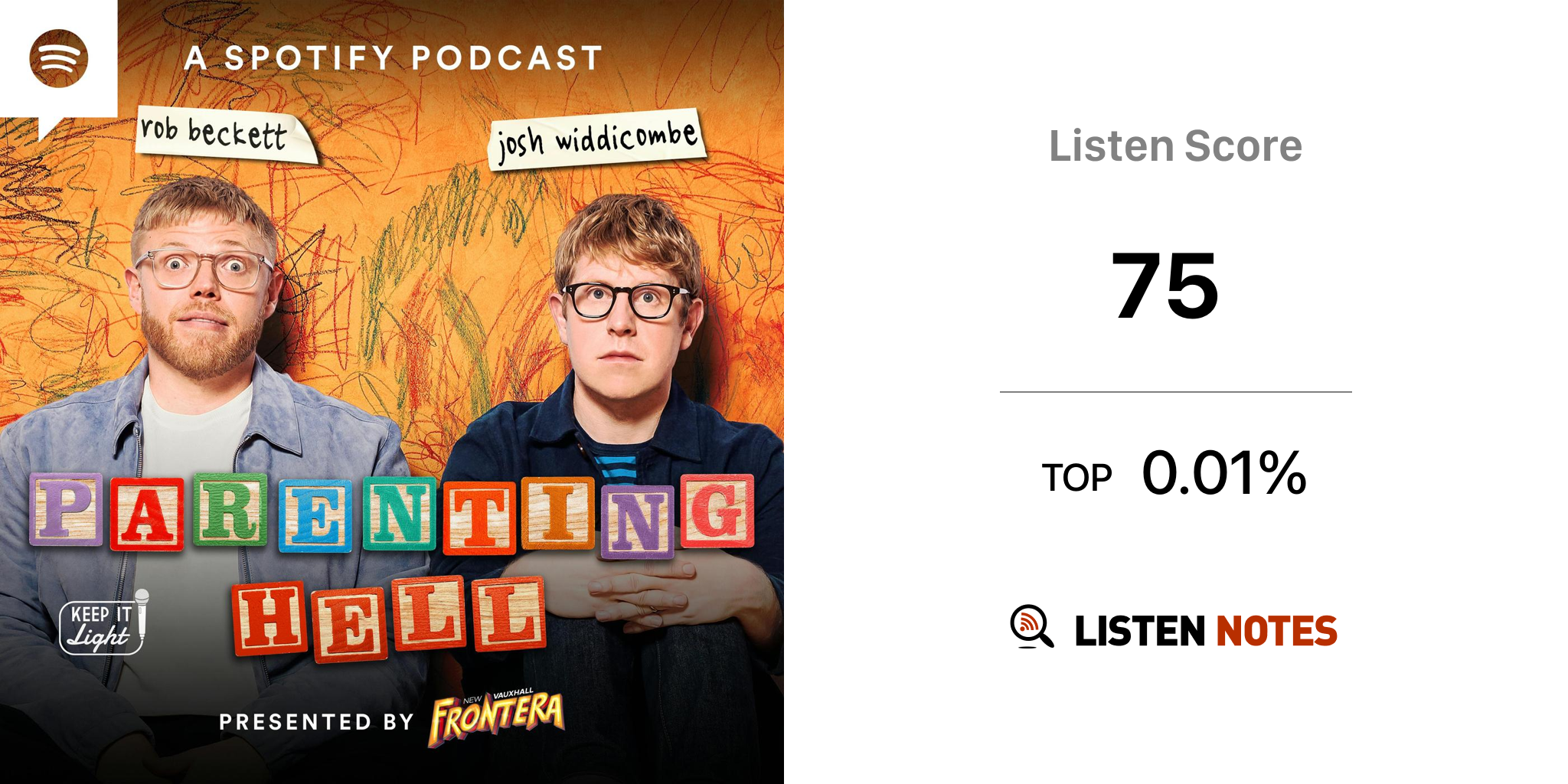 Rob Beckett and Josh Widdicombe's Parenting Hell (podcast) - Keep It Light  Media/Spotify Studios