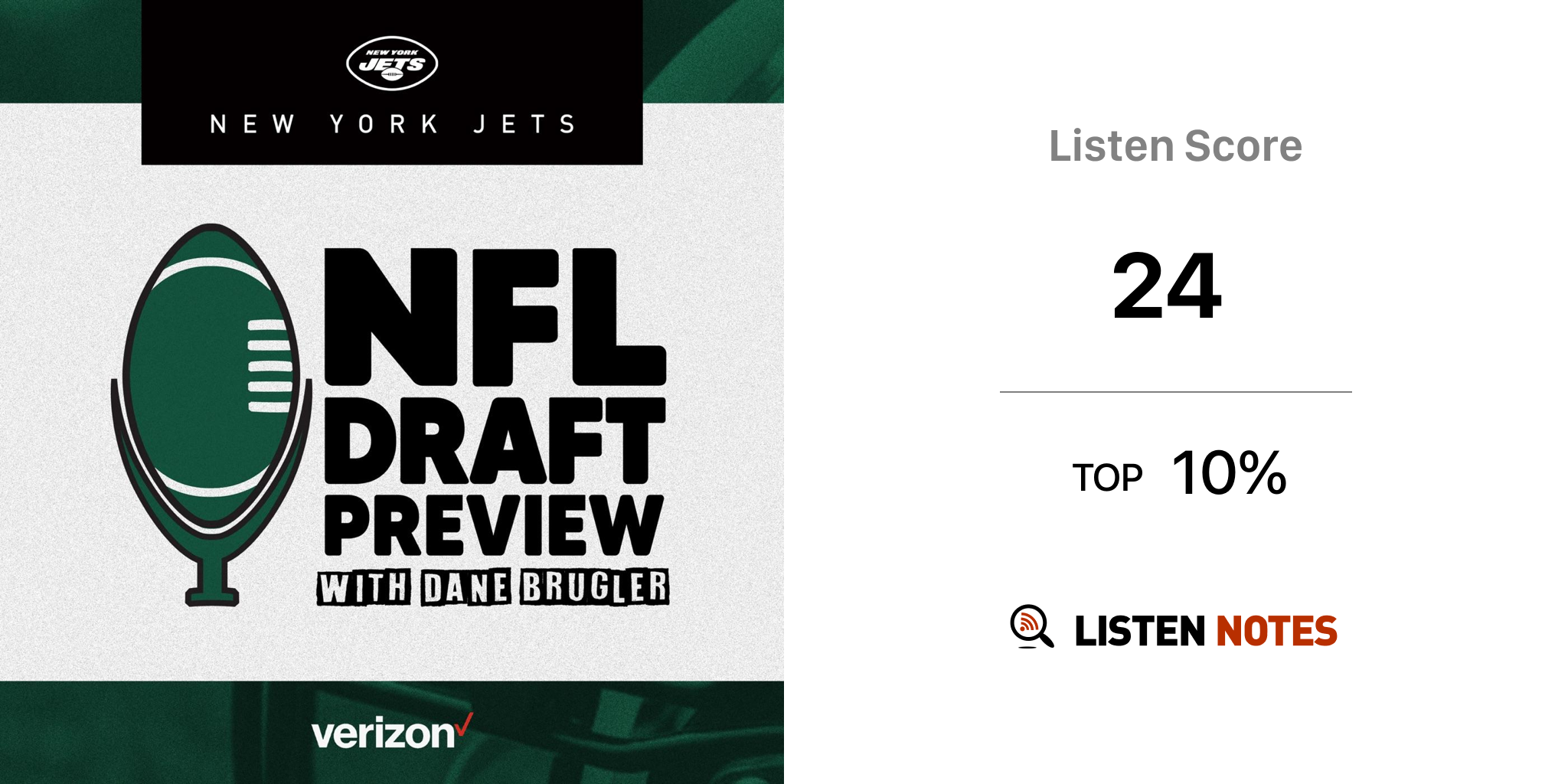 NFL Draft Preview with Dane Brugler Podcast (Ep. 13)