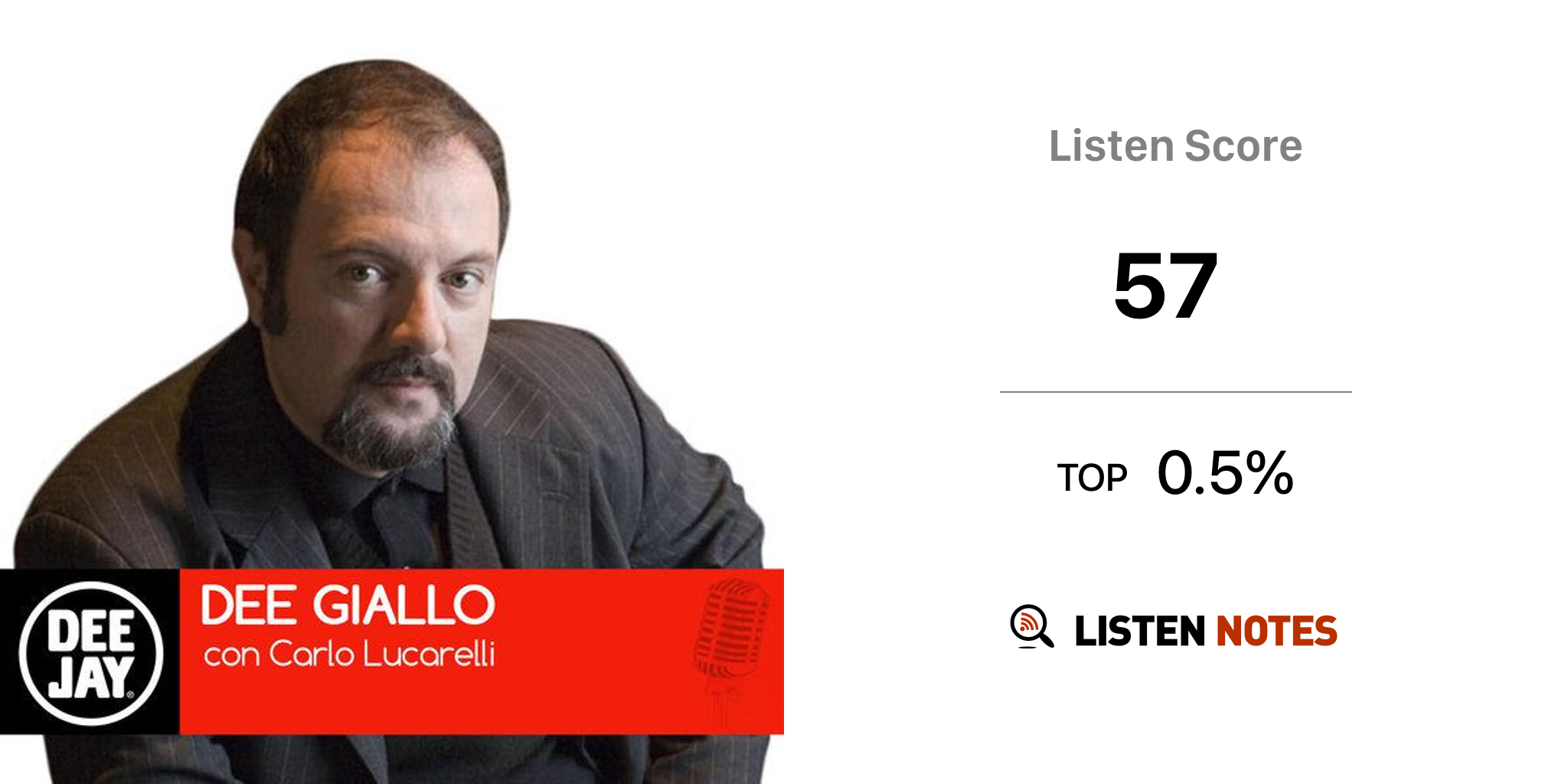 Dee Giallo Podcast Radio Deejay Listen Notes