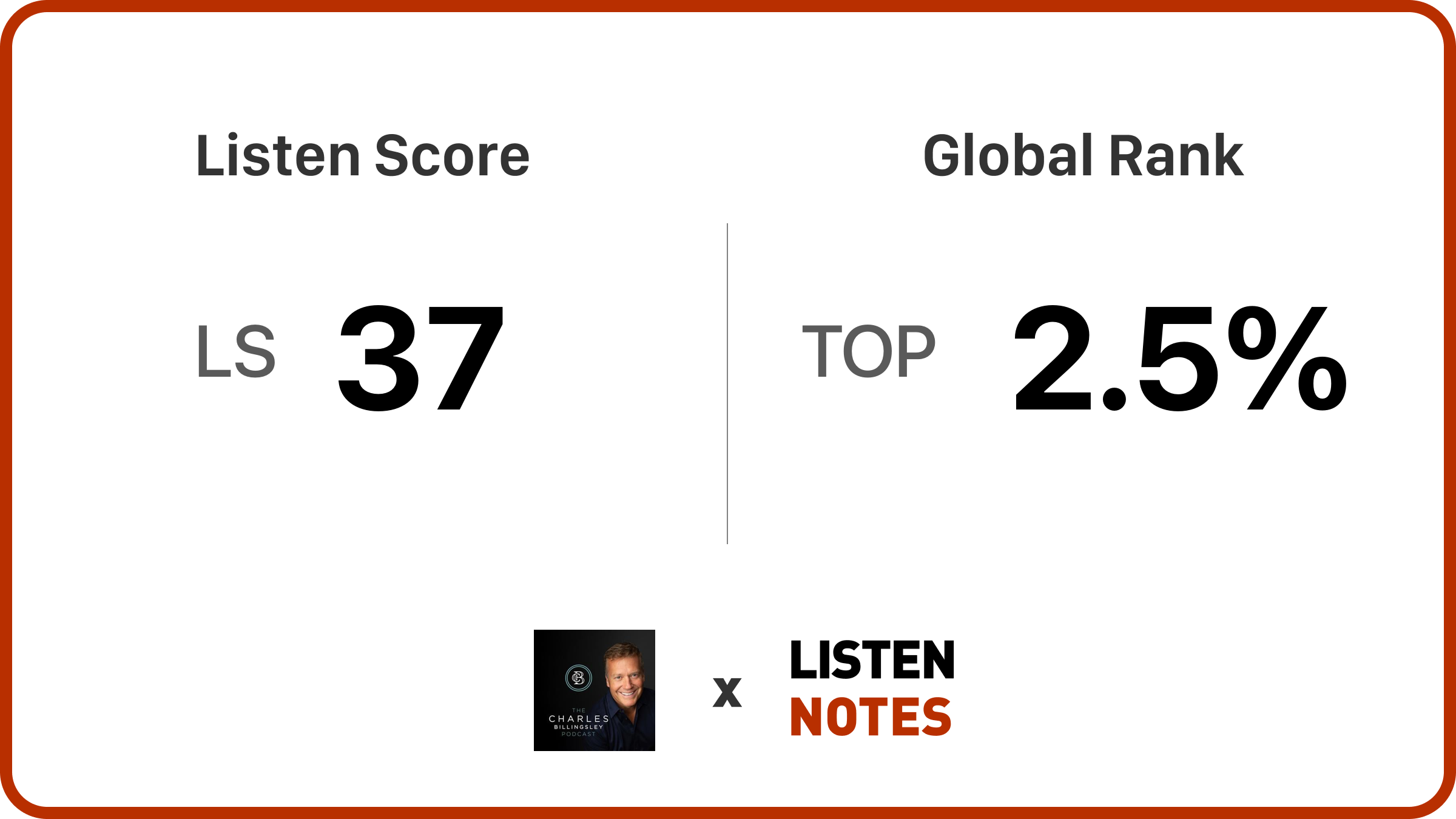 The Charles Billingsley Podcast | Listen Notes
