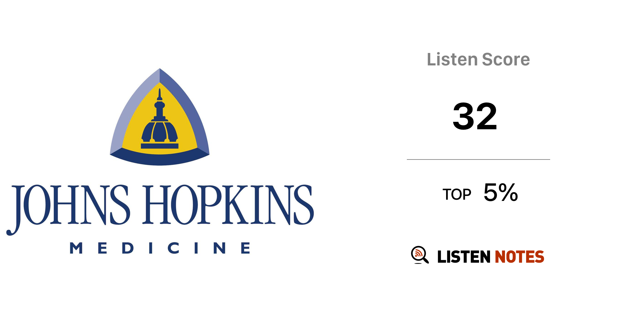 health-newsfeed-johns-hopkins-medicine-podcasts-johns-hopkins